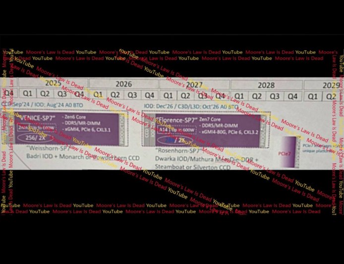 AMD Zen 7规格泄露 单颗288核 旗舰2028年底登场