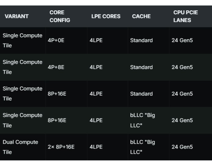 52核+288MB缓存 Intel Nova Lake桌面CPU全曝光