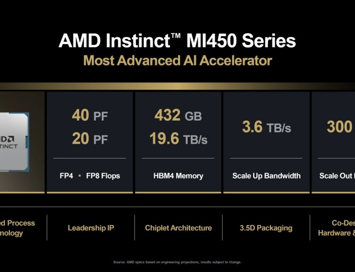 消息称 AMD 赢得 Anthropic 大单，MI450 GPU 部署应对 AI 算力短缺