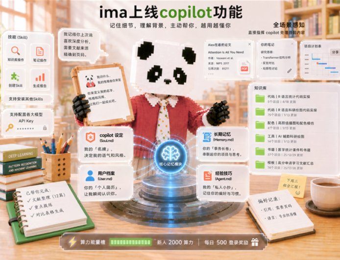腾讯ima发布知识Agent“copilot” 可记住用户的背景、习惯与推进事项