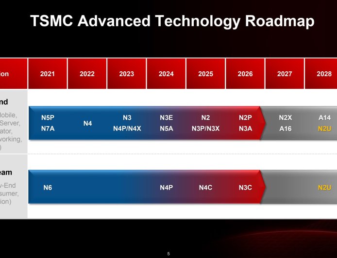 AMD Zen 7“Grimlock”处理器将采用台积电1.4nm制程 并评估FOPLP封装技术